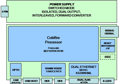 AXM-ECG52254-M001 Block Diagram
